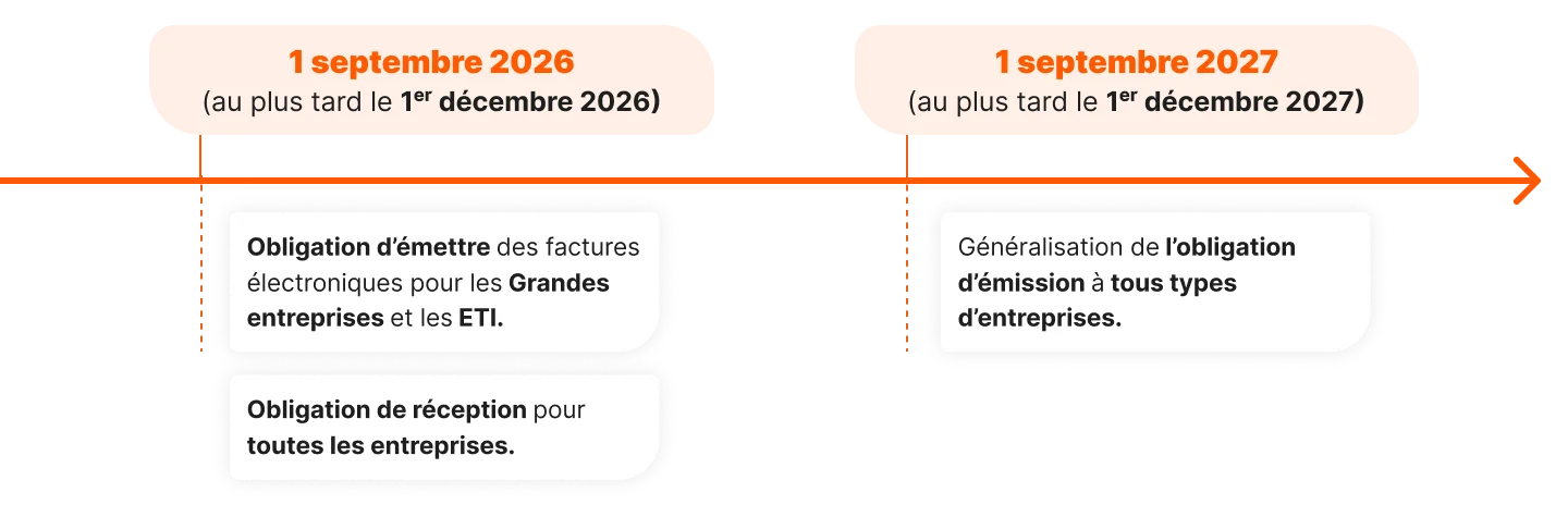 dates-réforme-facture-électronique