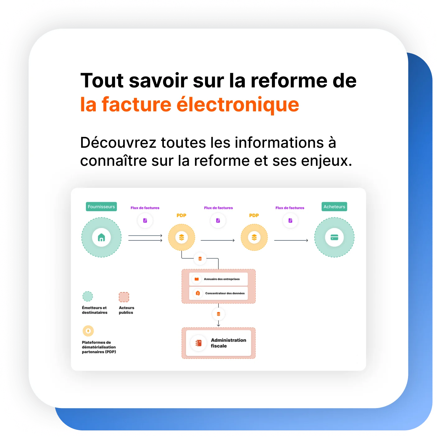 Tout savoir sur la reforme de la facture électronique
