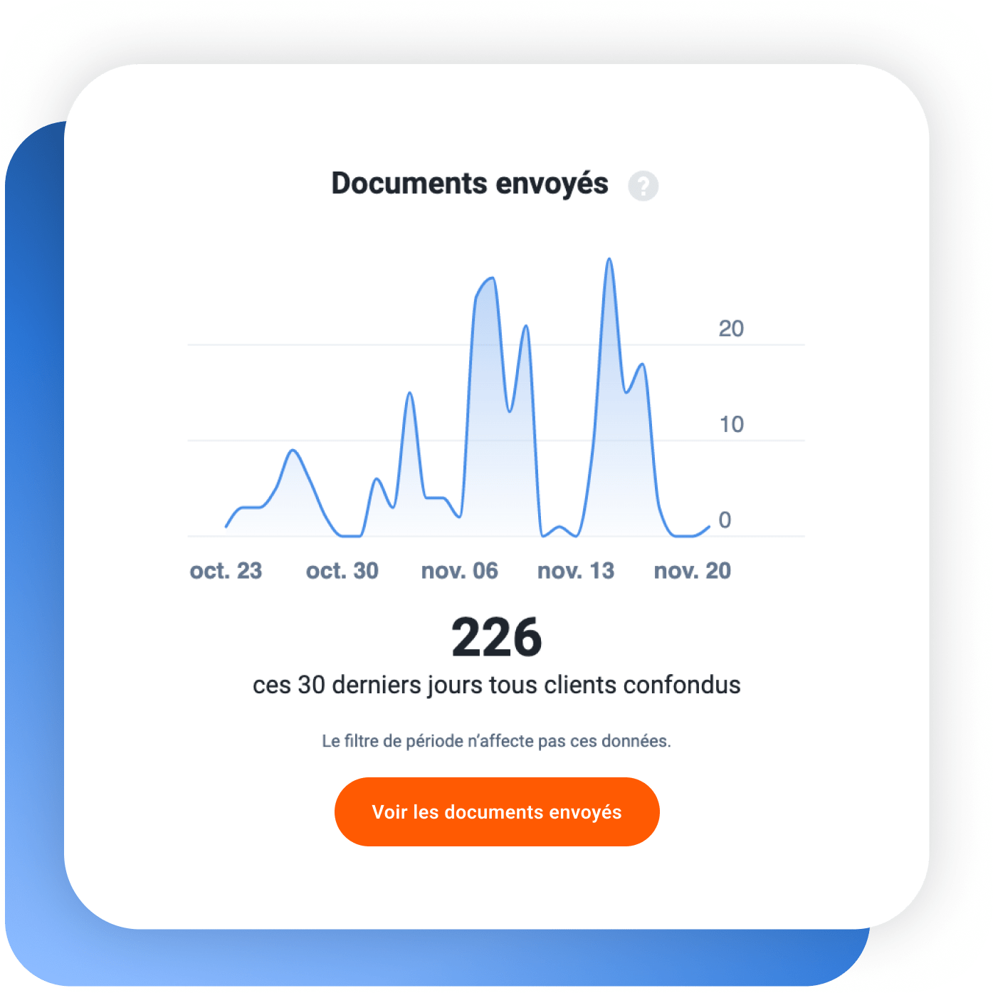 Solution pour accélérer la collecte des documents comptables