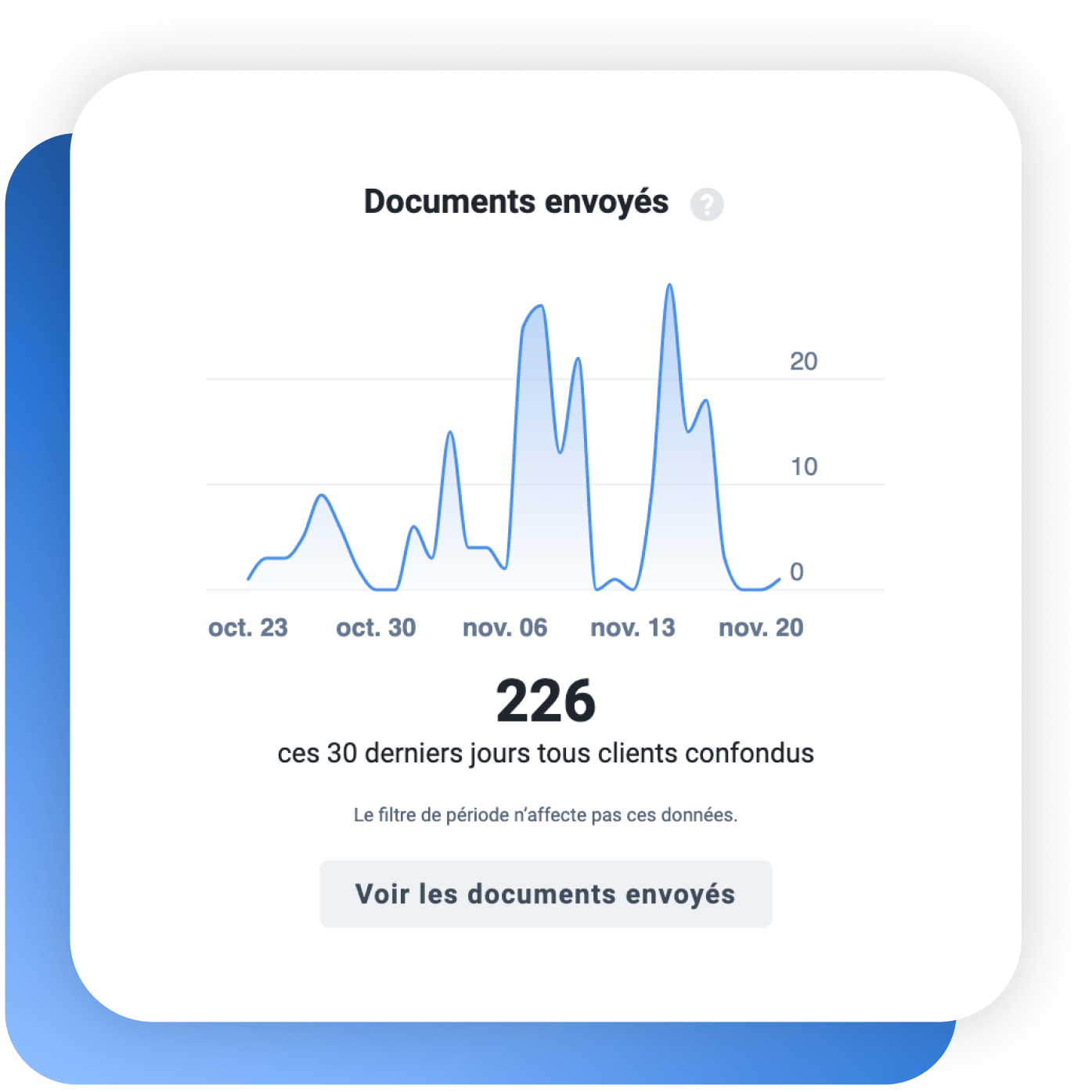 Solution pour accélérer la collecte des documents comptables