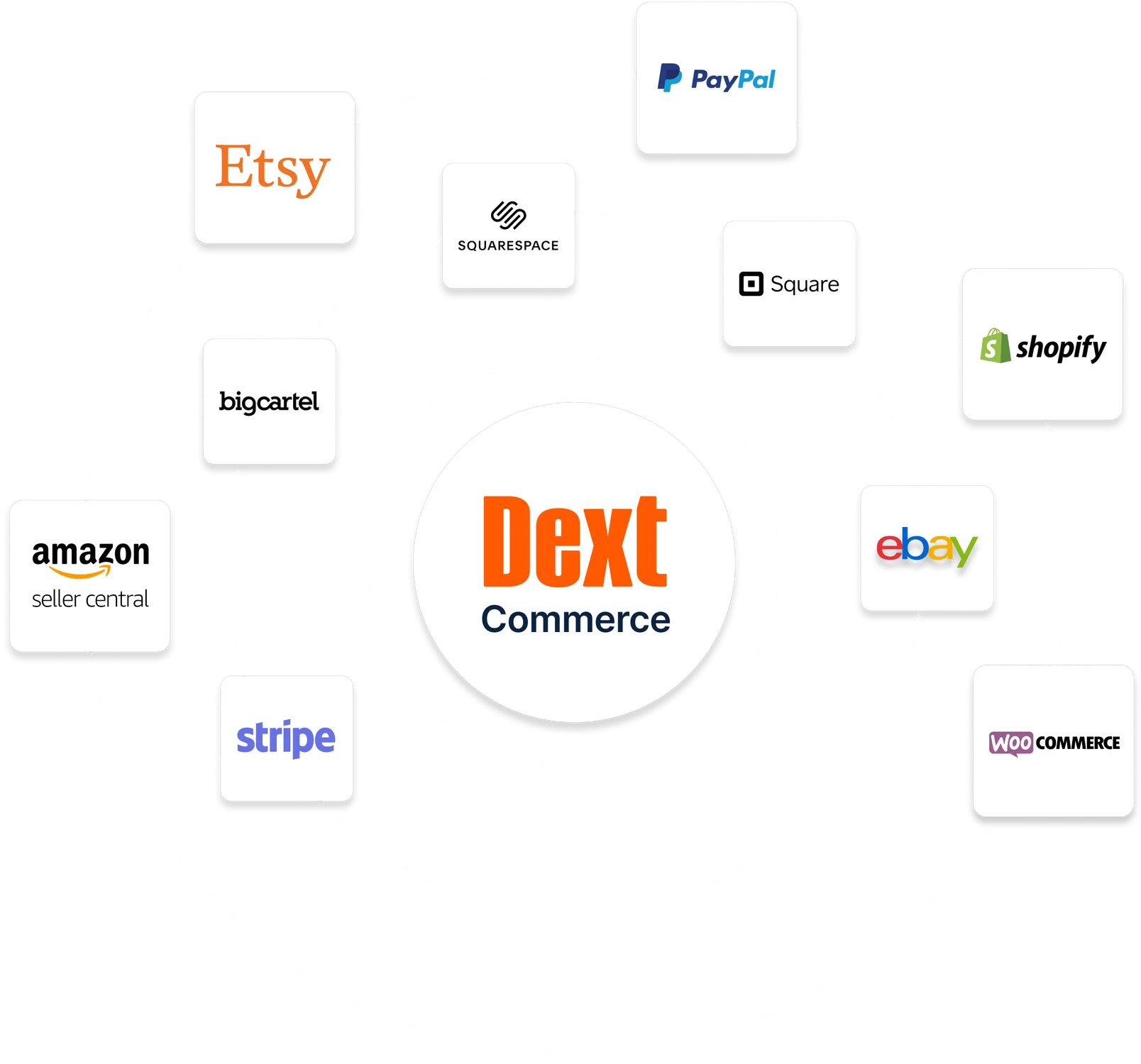 Dext Commerce Integration Logos